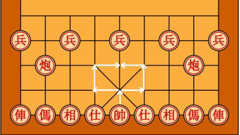 luật chơi cờ tướng